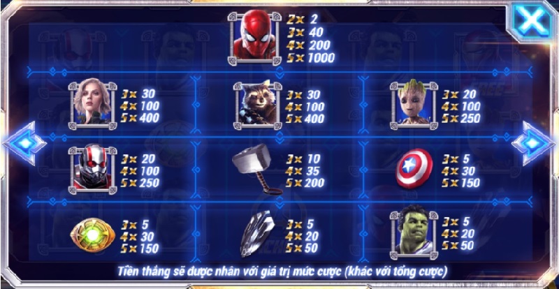 Cách chơi Game Slot Avengers tại Zowin